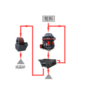 河卵石制砂机