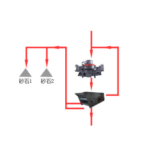 河卵石制砂机
