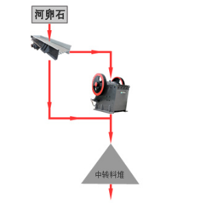 河卵石制砂机