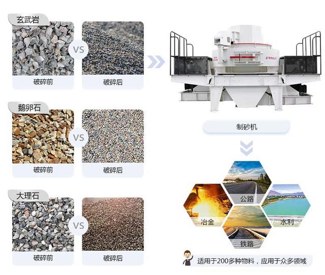 石子制砂机是人工砂是替代自然砂必备的设备