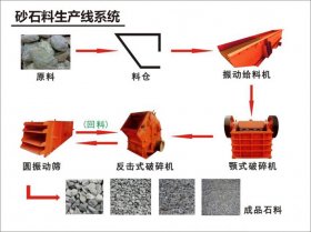 砂石生产线全套设备组成有哪些